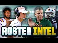 What schools have the most expensive rosters in College Football