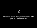 White Light Interferometry