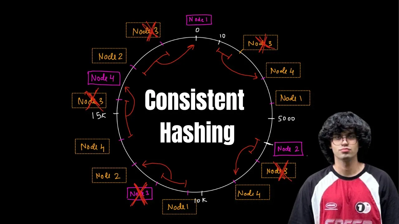 Consistent Hashing Explained: How Shards Rebalance When Nodes Change
