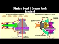 Contact Patch Pinion Depth Explained