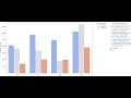 Project 9 Profitability Analysis by Region ChatGPT