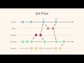 0103 Development Approaches Git Flow and GitHub Flow