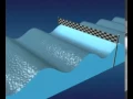 GCSE Science Revision - Types of Waves