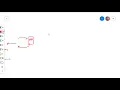 PHP Course - Introduction to Server Side Programming using PHP and Apache