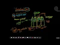 1 Satellite data and keys Insertion sort Data Structures and Algorithms Part 3
