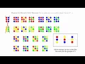 3 2 Fermat s Little Theorem