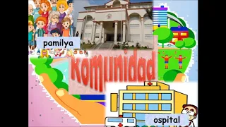 araling panlipunan 2 konsepto ng komunidad