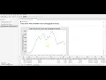 Time Series Graphs using Minitab 19