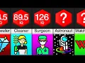 Comparison Jobs Ranked By IQ