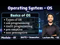 1 2 Types of Operating System Uni Multiprogramming Basics of OS