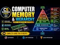 Computer Memory Memory Hierarchy Explained RAM vs ROM Cache Memory Registers SSD vs D
