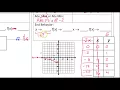Day 4 HW 2 to 3 Graphing Square Root Functions with Horizontal Stretch