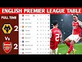 ENGLISH PREMIER LEAGUE TABLE UPDATED TODAY PREMIER LEAGUE TABLE AND STANDING