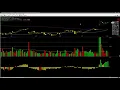 Reviewing current longs TSLA IPHI CPRT SHOO winners INMD RUHN KPTI SPWH losers MTH SILV