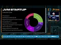 Scotty I need Warp Speed - Ways to improve the JVM Gerrit Grunwald