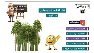 Forest Systems In Asia And Europe Unit 3 Lesson 1 For The Second Preparatory Grade 