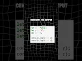Javascript quiz question day 8