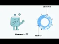Circular Queue Animation A Simple Clear Visual Explanation
