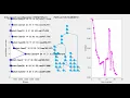 Bald eagle search optimization algorithm based reconfiguration