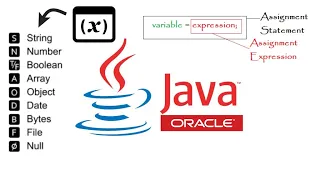 Java Programming Tutorial TAGALOG VERSION - Data Types Variables Assignment Statement in Java