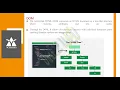 Module 2-Part 1 - Document Object Model Manipulation and Working Full Stack Development BIS601