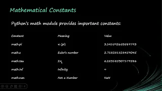 Week 3 Part 3 - Python Math Module Explained Functions Constants Real-World Examples