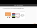 Introduction to JUnit 5 Standard Tests packtpub com
