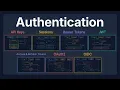 7 Authentication Concepts Every Backend Engineer Should Know