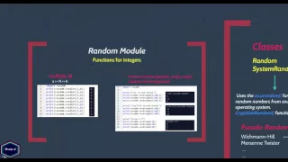 Random Module - Python 3 5