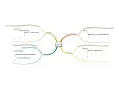 Nested Class in Java