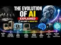From the Birth of AI to ChatGPT Explained in 4 Minutes
