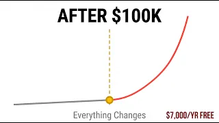 100k The Real Milestone You Need