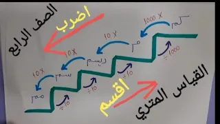 تحويلات الاطوال 