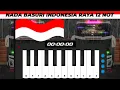 Download Lagu Telolet Basuri Pianika Nada Indonesia Raya 12 Corong Remix