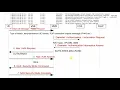 LTE Call Flow - Wireshark Pcap analysis of LTE UE Attach