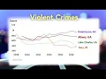 Full Report Is Albany safe The truth about crime in Albany