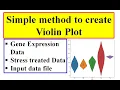 How to make Violin plot
