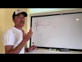 What is frequency and duty cycle