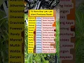 Download Lagu 15 Nama bayi laki-laki islami pembawa rezeki #fyp #viralvideo #edukasi #trending