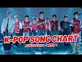 Download Lagu (TOP 100) K-POP SONG CHART | AUGUST 2025 (WEEK 1)