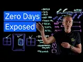 What is a Zero Day Threat
