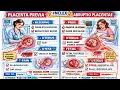 Placenta Previa vs Abruptio Placentae Key Differences NCLEX Must-Know Comparison