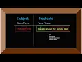 Evaluative Adverbs Lesson 36