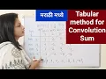 Tabular method for Convolution Sum in Marathi