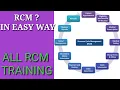 RCM Full Description U S Healthcare Training