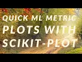 Scikit-Plot for Quick Easy Machine Learning Evaluation