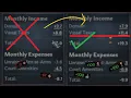 How To Grant Land To The Correct Vassals CK3 Guide