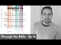 Genesis 16 Summary in 5 Minutes - 5MBS
