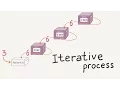 Iterative process Intro to JavaScript ES6 programming lesson 8