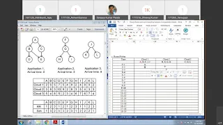 Cloud Computing Lecture 32 - Task Scheduling in Cloud Computing